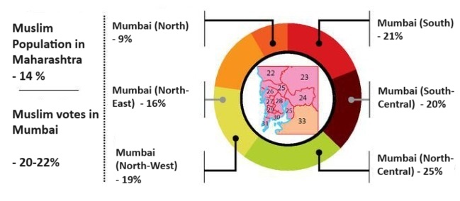 https://www.hindi.awazthevoice.in/upload/news/171603609619_Will_attitude_of_Muslim_voters_change_this_time_in_Mumbai_2.jfif